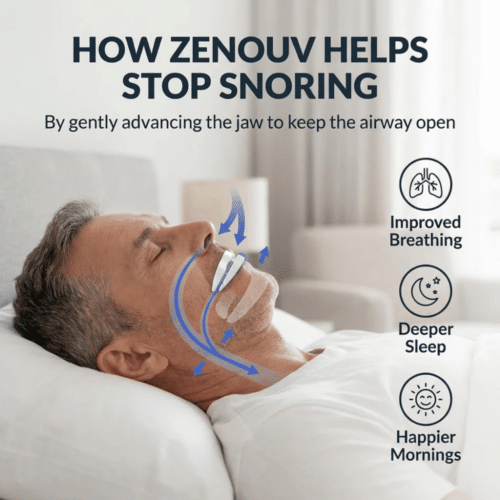 Zenouv Anti-Snoring Mouthpiece (Official Retailer) 2026